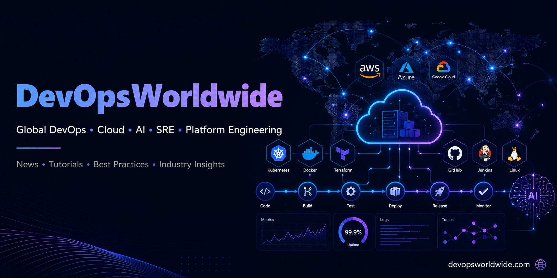 DevOpsWorldwide cloud, AI, and platform engineering illustration